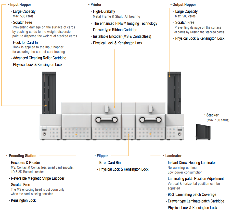 IDP-SMART-70-Series-Complete-ID-Card-Printer-System